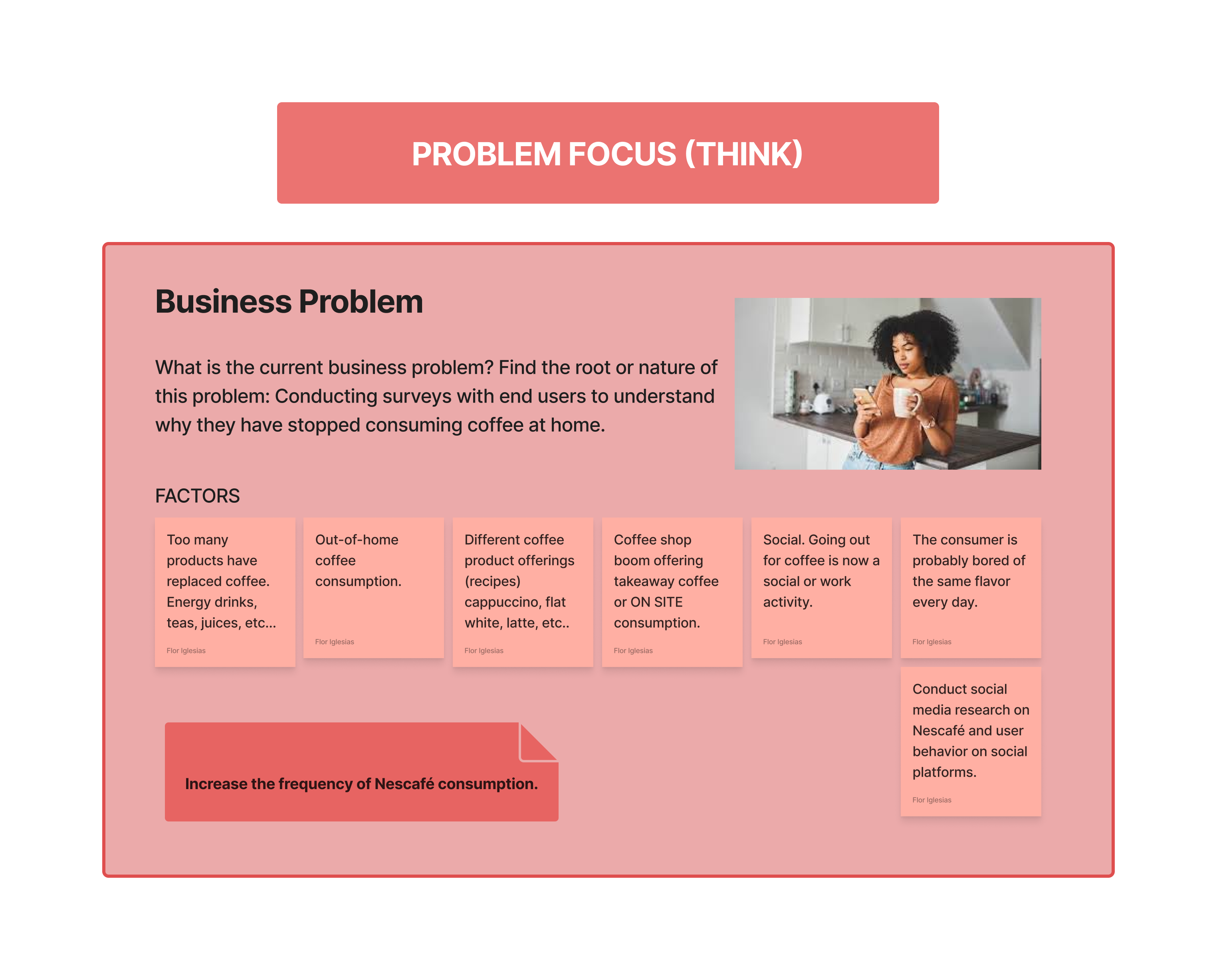 Business Problem