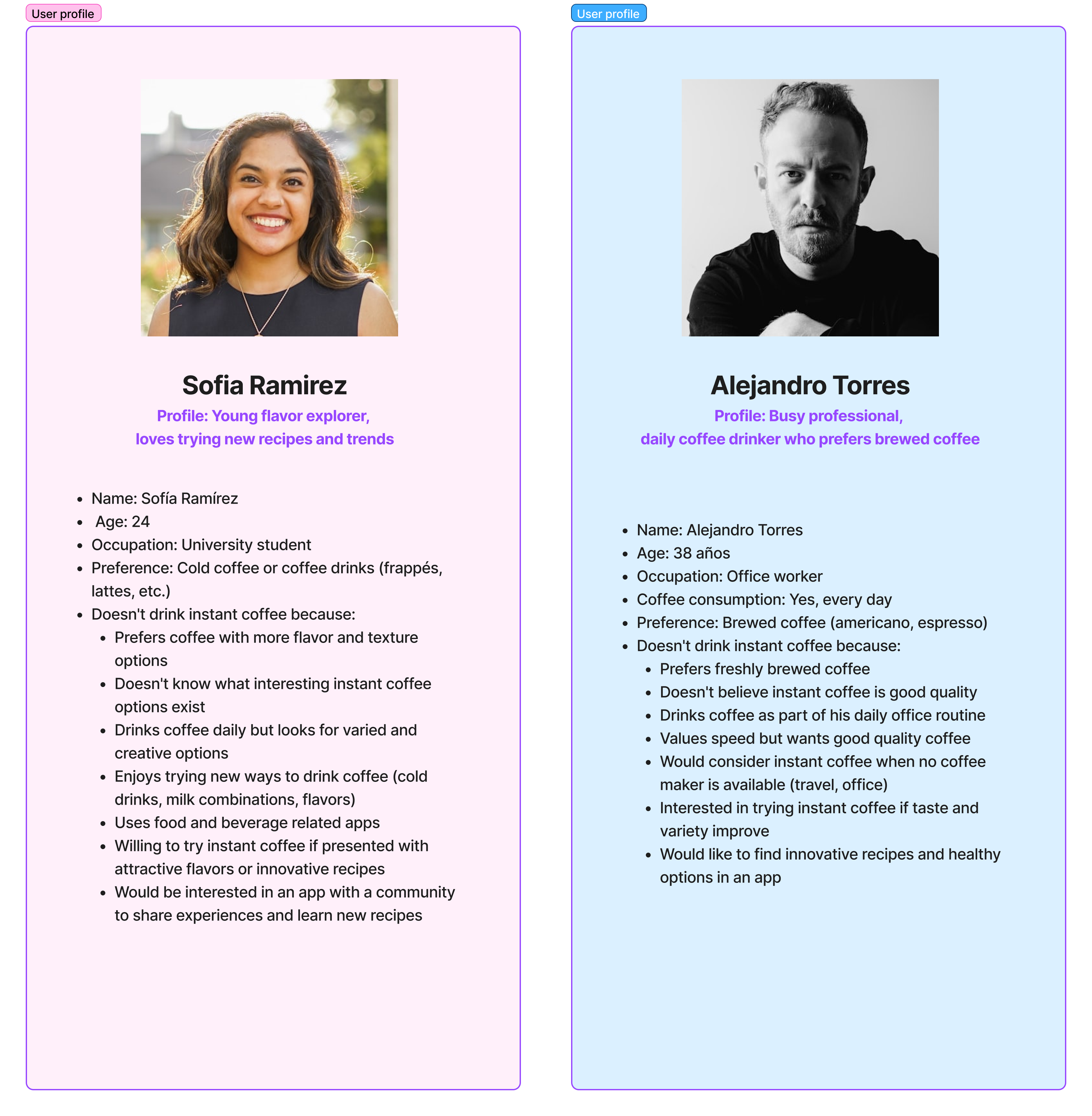 User Personas 2