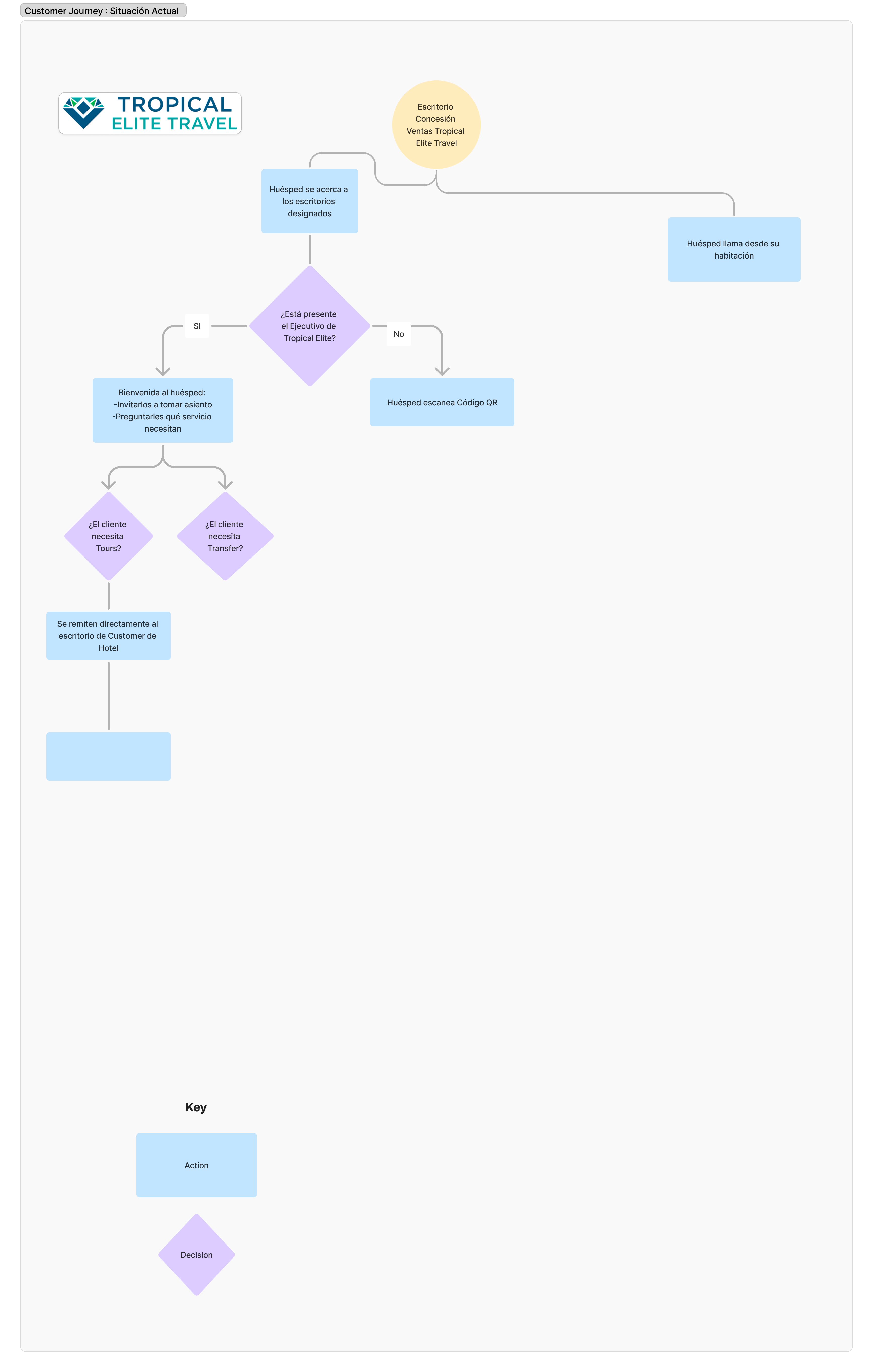 Customer Journey 1
